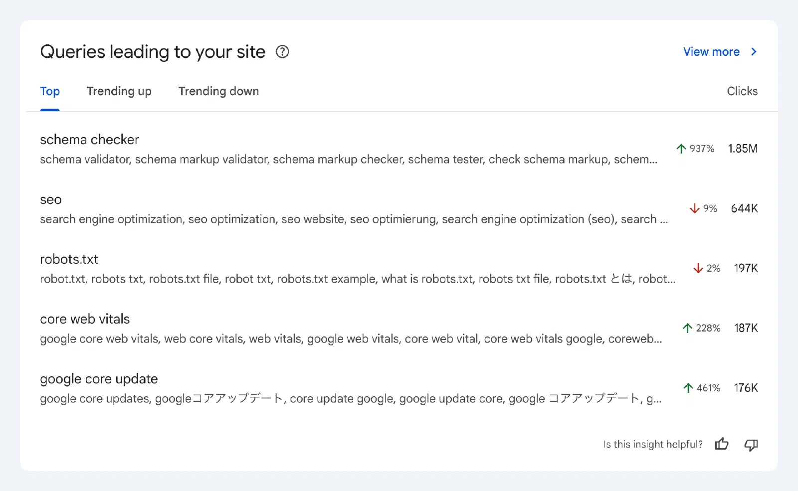 Google Search Console