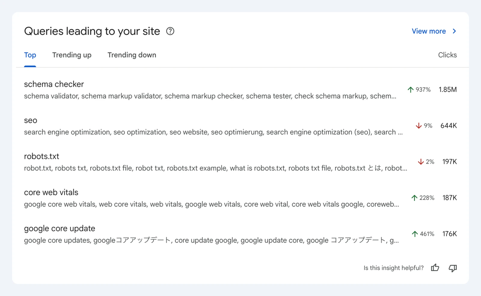 Google Search Console