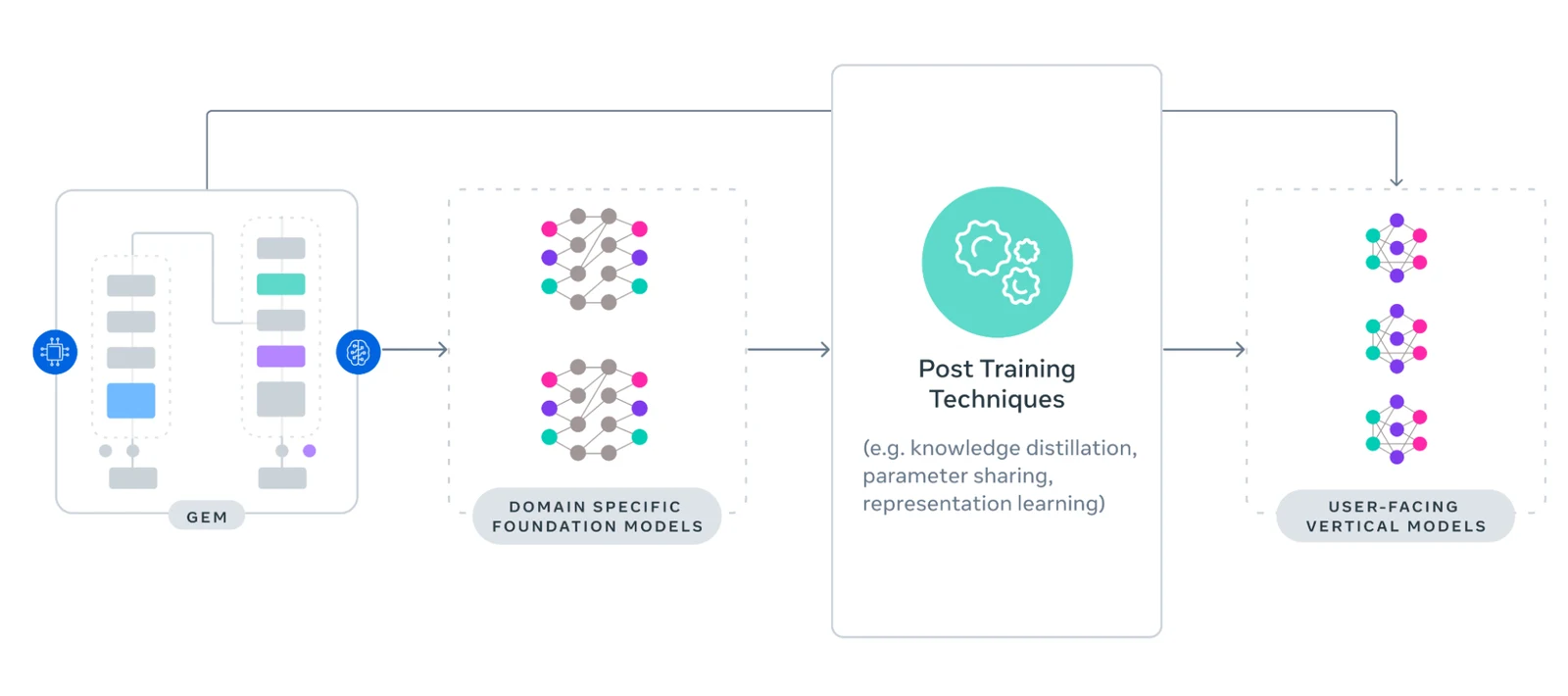 Generative Ads Model